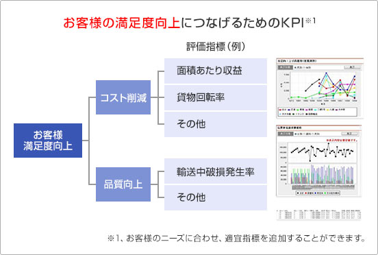 ql̖xɂȂ邽߂KPI