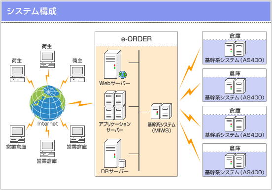 Mitsubishi e-ORDERVXe\